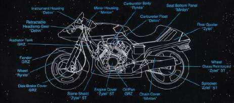 DuPont Zytel PLUS Mobilidade 19 DuPont Zytel PLUS pode atrair outras aplicações : partes de motocicleta de alto desempenho térmico, químico e mecânico,