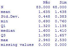 Quantitativa x Qualitativa Análise Descritiva Bivariada: Quantitativa x Qualitativa