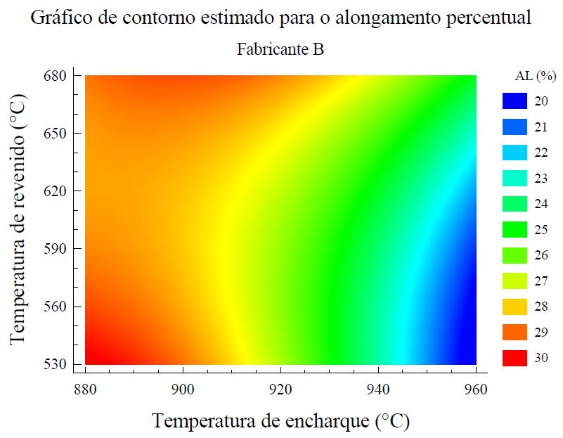23ºC. 36 Gráfico de contorno para o alongamento percentual do Fabricante B para temperatura de resfriamento (TR) de