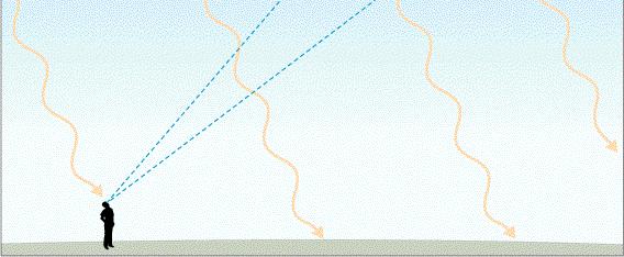 TRANSMISSÃO da Radiação através da Atmosfera quantidade de radiação que resta após atravessar toda a atmosfera a) No topo da atm.