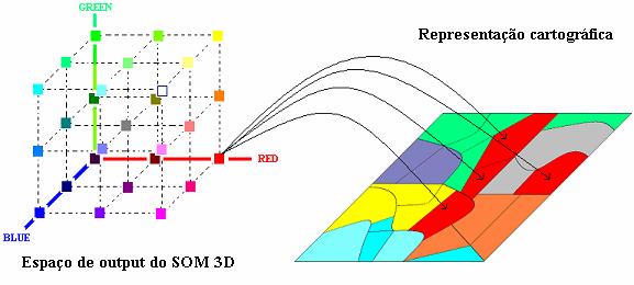 3. Clustering com recurso ao SOM 3D Pese embora o espaço de output possa ter tantas ou mais dimensões que o espaço de input, raramente este espaço tem mais de duas dimensões, essencialmente porque