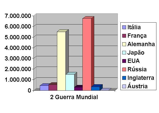 Mortos por