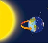 Esses pontos podem ser estrelas, planetas, outros corpos celestes como cometas e meteoros, ou ainda satélites naturais. Observe a imagem e responda as questões.