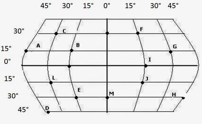 d) O que são coordenadas geográficas?