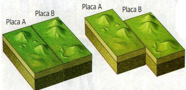 Atmosfera 32 Em 1915, Wegener publicou um trabalho que revolucionou a geologia: era sobre a expansão dos fundos oceânicos, em que ele dizia que os continentes ocupam, hoje, um lugar que não ocupavam