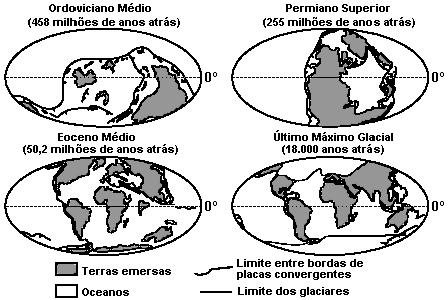 b) Explique a teoria formulada por Wegener. c) Com a fragmentação da Pangeia, em que continente ficou localizado o território brasileiro. 12 Observe a ilustração.