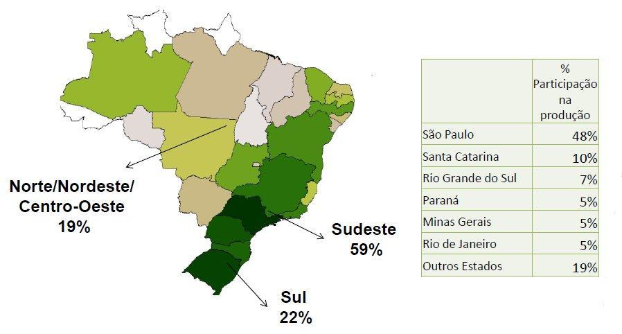 são de micro