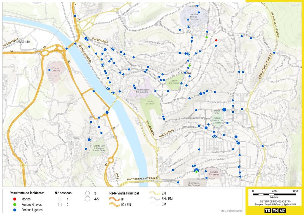 Os concelhos com o maior número de incidentes desta natureza concentram-se em Coimbra (187) e na Figueira da Foz, os dois concelhos da CIM que apresentam uma maior área urbana.