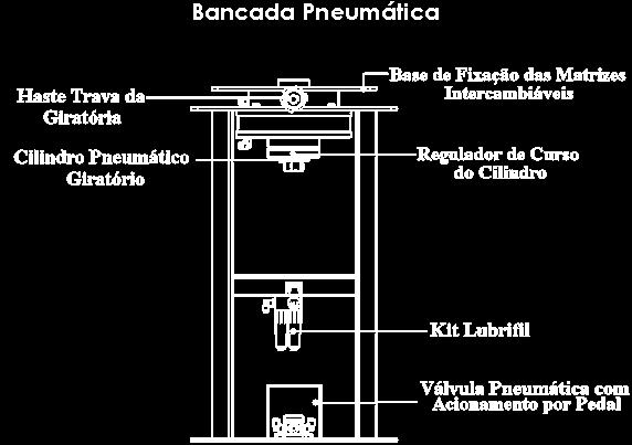 Bico de limpeza com mangueira espiral; Válvulas de escape rápido (válvulas aceleradoras); Porta Ferramentas: compartimento interno de 400x400mm; A bancada