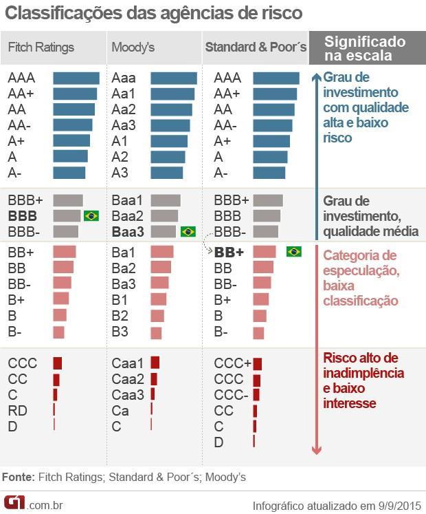 Movimento, Gestores