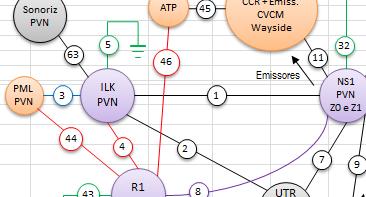 Gestão de interfaces elétricas: Garantir a integração dos esquemas elétricos entre os vários