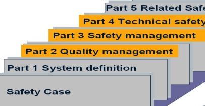 Safety Integração / Interfaces / Certificação Riscos de Segurança operacionais (ISA) sob