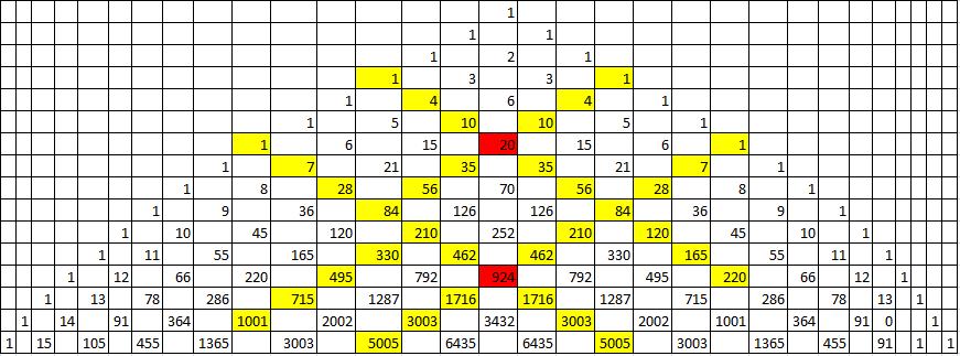 Figura 2: A propriedade A De fato, foi provado no artigo que, dado x = 1, 2,..., N, então: A) com i de 0 a x, B) com i de 0 a N x.