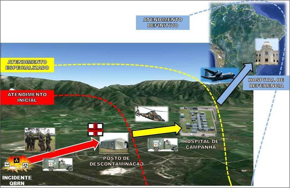 Figura 3. Ilustração do planejamento do atendimento. Terceiro nível da estrutura organizacional do SisDQBRNEx Figura 4. Laboratório móvel de análise de agentes QBRN 4.