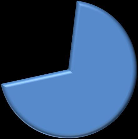 429,84; 74,76% IPVA PIS folha de