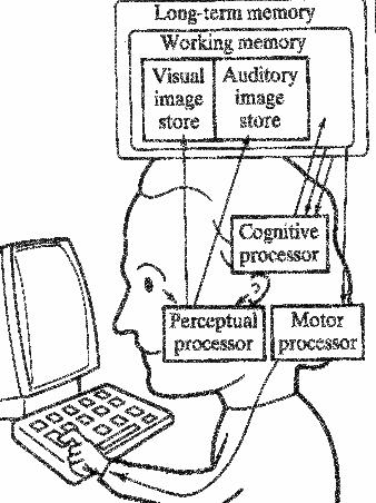 Reconhecimento de padrões Conhecimento e aptidões 7 8 O Modelo Subsistemas do Modelo Visão simplificada do processamento humano envolvido na interacção com um sistema computacional.