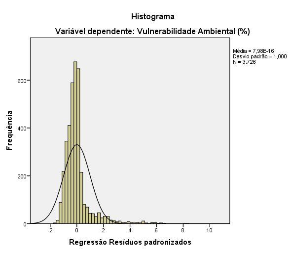 A cada 1% de incremento na variável de Domicílios com Renda per capita até 1SM o erro padrão aumenta 0,005.