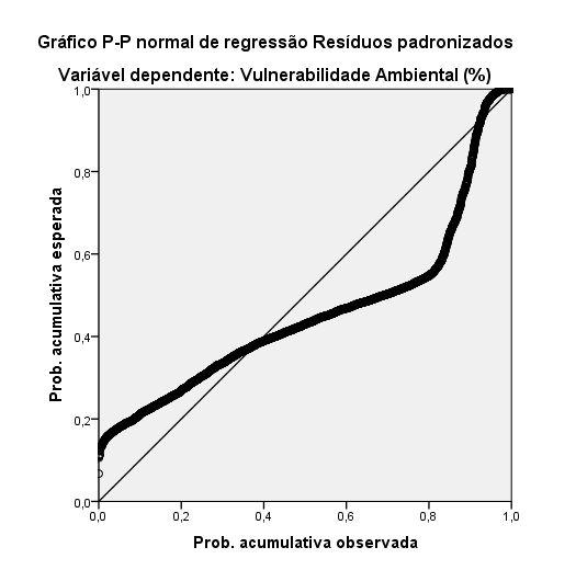 variância do que o modelo não explica, avaliando se o valor β 0 = β 1 = 0.