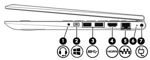Lado direito Componente (1) Tomada combinada de saída de áudio (auscultadores)/entrada de áudio (microfone) Descrição Liga equipamentos opcionais como altifalantes estéreo com alimentação,