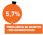 First Diabetes prevalence study in