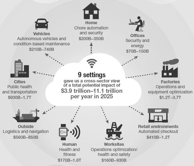 [15]. A GE, que formou uma série de relacionamentos estratégicos com a Amazon Web Services, Pivotal, Softbank e Cisco para acelerar a adoção de sua plataforma de software GE PredixTM, que serve como