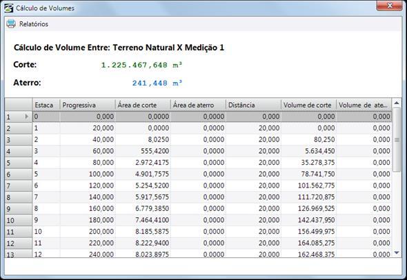 19. Clique em mostrar tabela para visualizar a tabela de volumes. Planilha de Volumes gerada. 20. Salve os seus trabalhos.