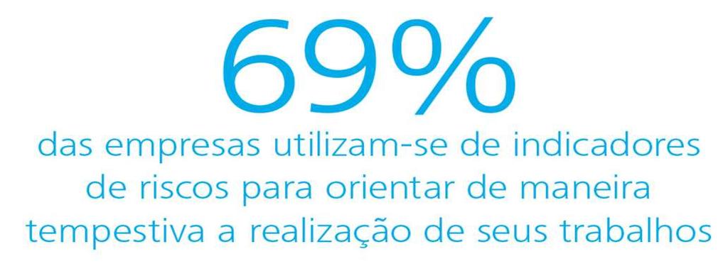 1. Foco no gerenciamento de riscos e governança Eventos de risco