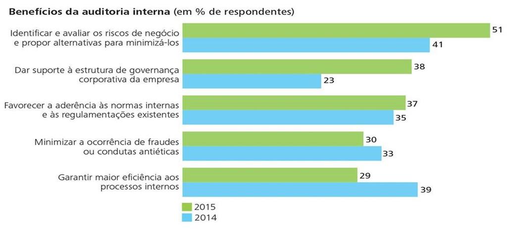 1. Foco no