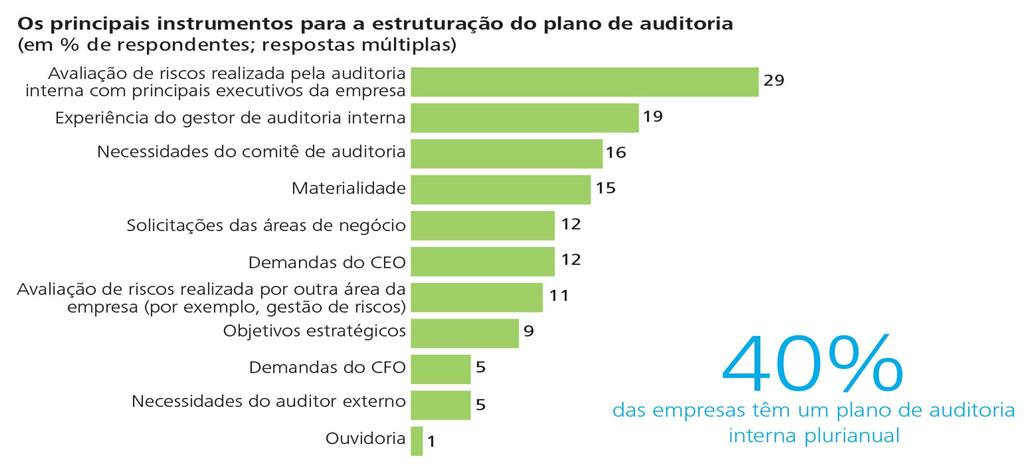 2. Atuação flexível e alinhada