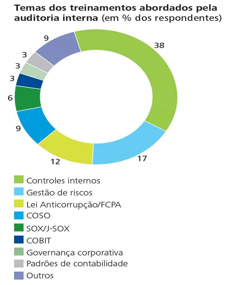 disseminação de melhores práticas para diferentes stakeholders.