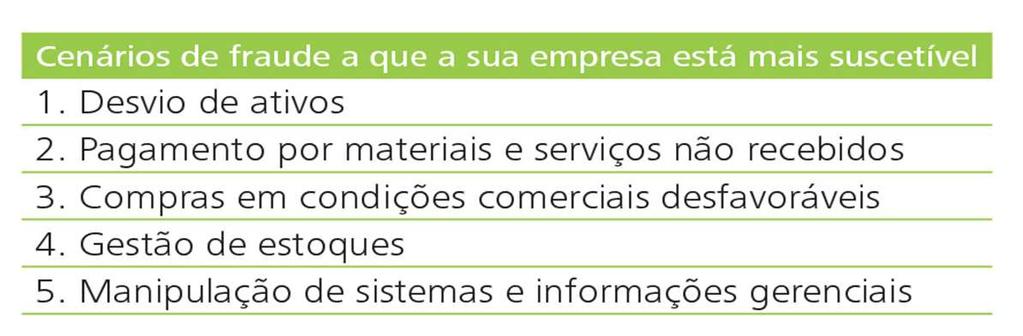 prevenção de