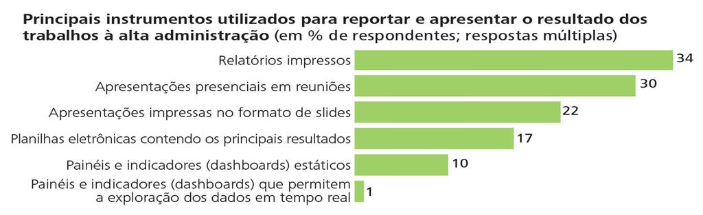 8. Reporte interativo alinhado às necessidades dos acionistas Outro pilar a ser utilizado para o reporte é a tecnologia, que tem