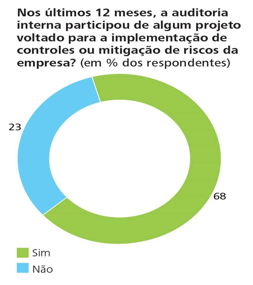 auxílio à