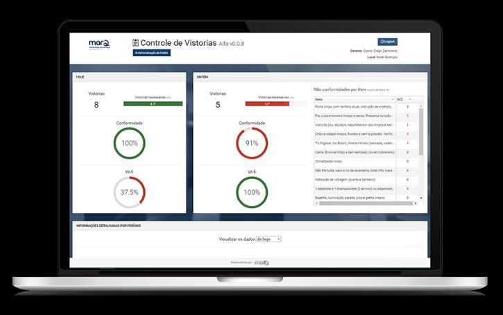 Aplicativos para apoio à Gestão Inspeções, Auditorias e Verificações Benefícios: Gerenciamento efetivo com informações em tempo real Utiliza papéis para realizar inspeções?