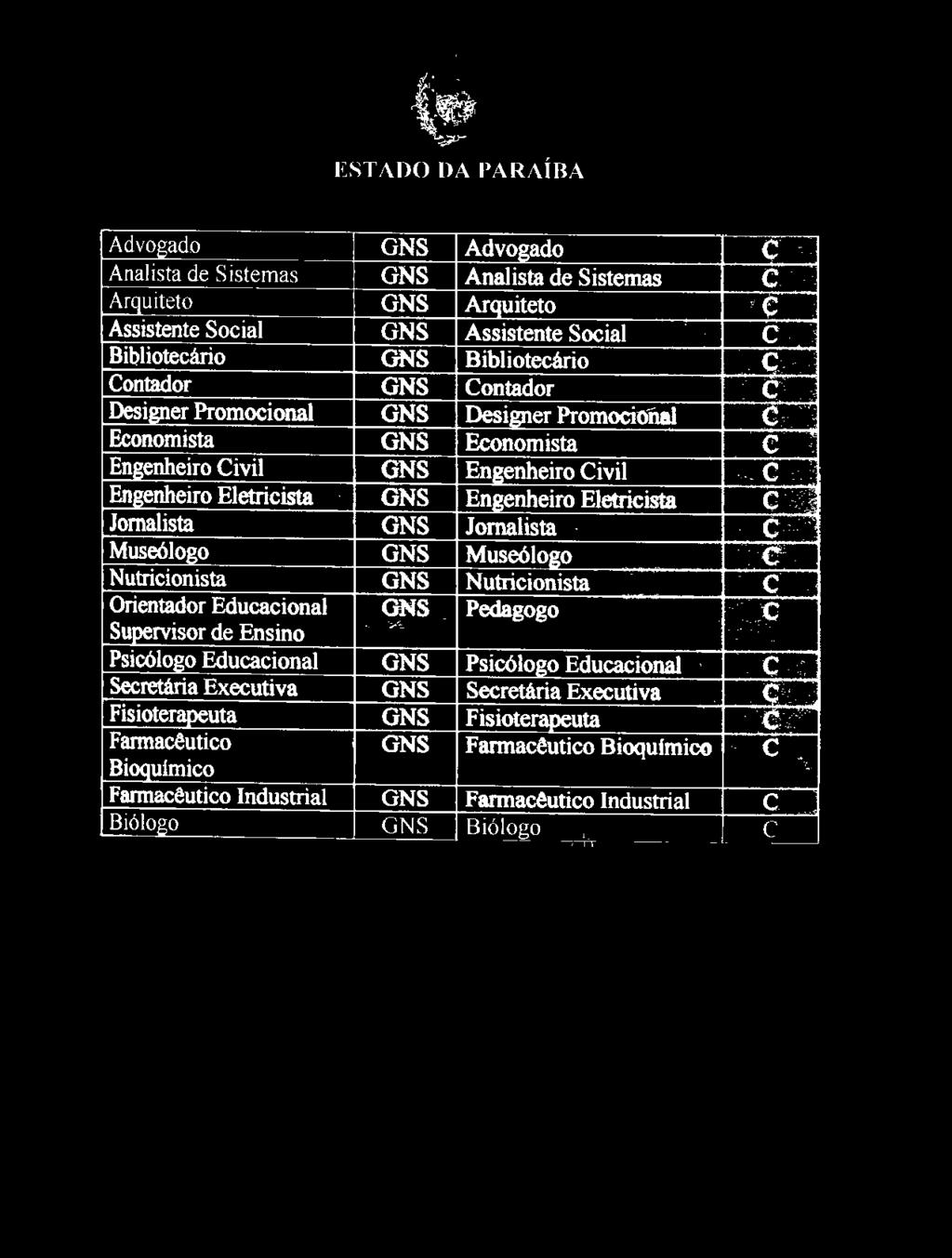 Engenheiro Civil GNS Engenheiro Civil c : ;; Engenheiro Eletricista GNS Engenheiro Eletricista cr {~ Jornalista GNS Jornalista c v,.