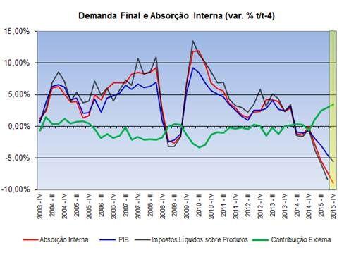 Produção x Demanda: Crescimento Especialista