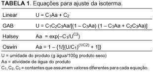 ajustes foram feitos utilizando o programa matemático STATGRAPHICS 6.1.