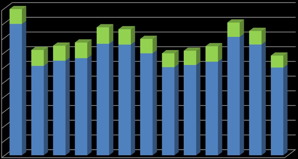 Em milhões de metros cúbicos por dia (MMm³/d) Boletim da Produção de Petróleo e Gás Natural Agosto 2017 número 84 3 - MOVIMENTAÇÃO DE GÁS NATURAL 3.1 Histórico de Queima de Gás Natural Tabela 17.