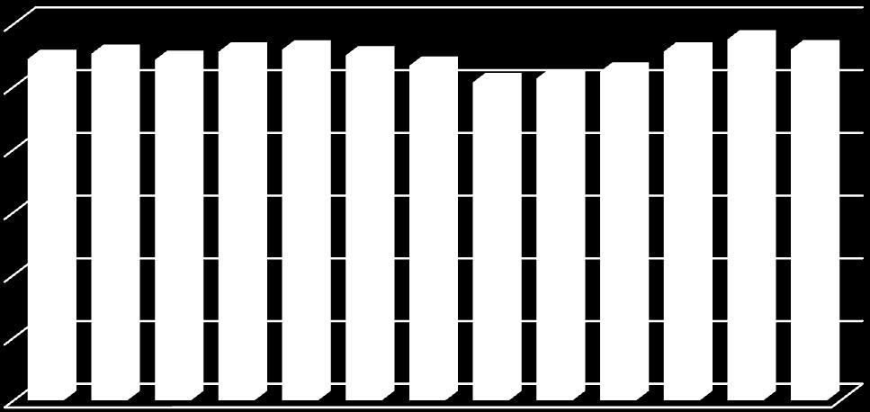 Em milhões de metros cúbicos por dia (MMm³/d) Boletim da Produção de Petróleo e Gás Natural Agosto 2017 número 84 1.2 Produção de Gás Natural no Brasil Gráfico 2.