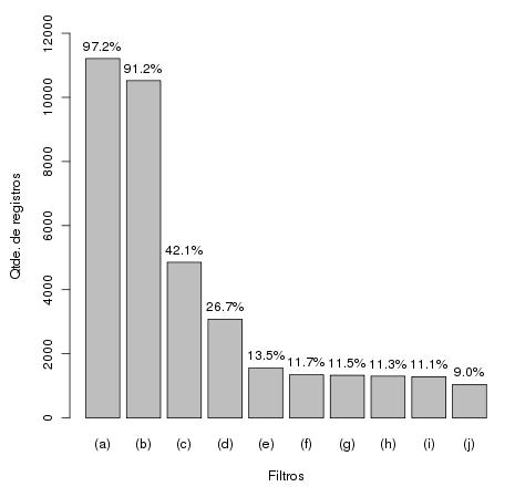 Publicação de Modelos Espécies selecionadas por especialistas Recuperação dos dados do Herbário Virtual (nomes válidos + sinônimos) Passifloraceae 11.