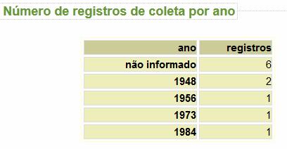 inclusive na região do arco do desmatamento, pode-se