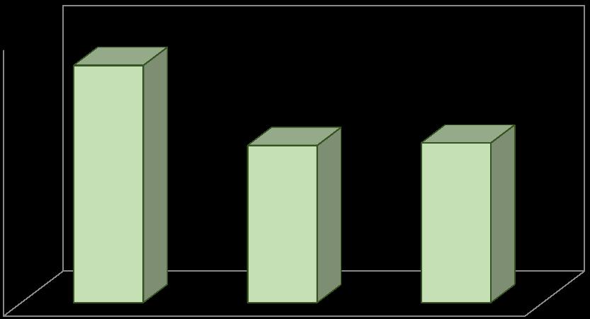 4. COMPENSAÇÕES E COMPARAÇÕES 4.1.