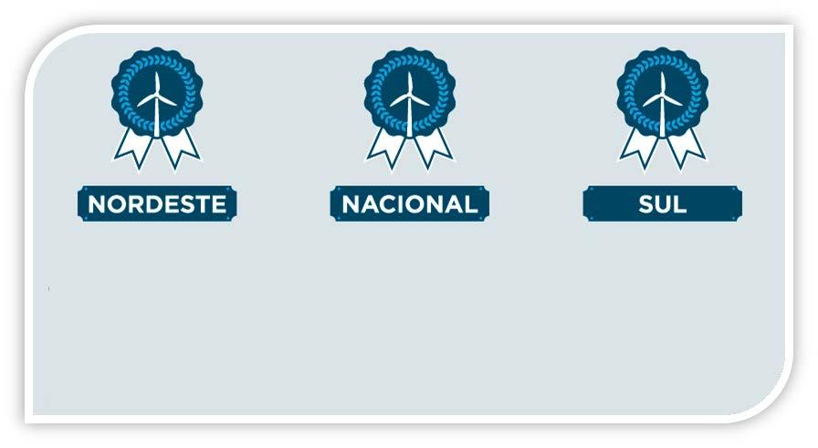 Recordes de abastecimento à carga No dia 10/09/2017, 71% da energia consumida veio de eólicas. Neste dia, a geração foi de 6.194 MW médios e 74% de fator de capacidade.