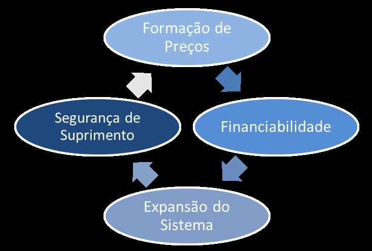 Modelos de transição Expansão