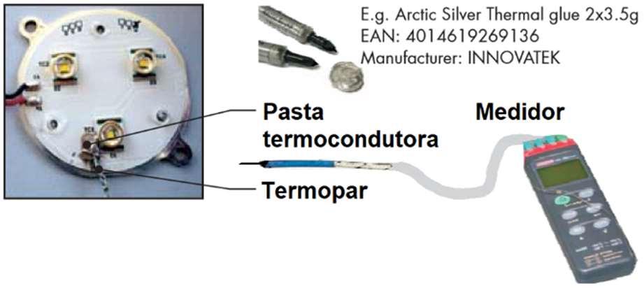 Ex. Colocando a luminária LED em um forno adequadamente pré-aquecido ou em um banho de recirculação. Colocação de um termopar no ponto tc do módulo de LED usando pasta termocondutora 2.