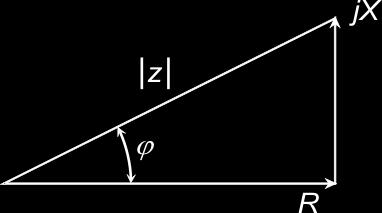 ASSOCIAÇÕES SÉRIE E EM PARALELO DE RESISTORES, INDUTORES E CAPACITORES EM CIRCUITOS DE CORRENTE ALTERNADA em que: R = Z