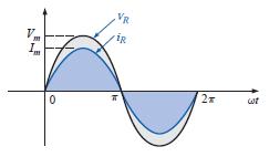 Resistor Resposta dos Dispositivos R, L e C e uma tensão senoidal Para um dispositivo puramente resistivo, a