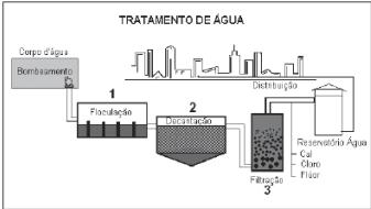 Por meio de seus diferentes usos e consumos, as atividades humanas interferem no ciclo da água, alterando: a) a quantidade total, mas não a qualidade da água disponível no planeta.