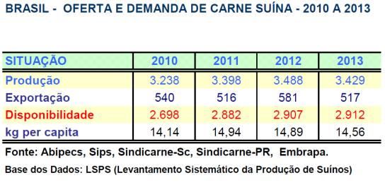 das matrizes alojadas 80% das granjas tem área menor que 100 há