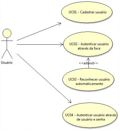 62 Figura 26 Diagrama de casos de uso da ferramenta 3.2.3 Diagramas de atividades Nesta seção são apresentados os diagramas de atividades desde o acesso a página de login, como o cadastro e a autenticação do usuário.